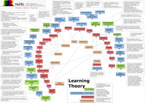 Learning Theory